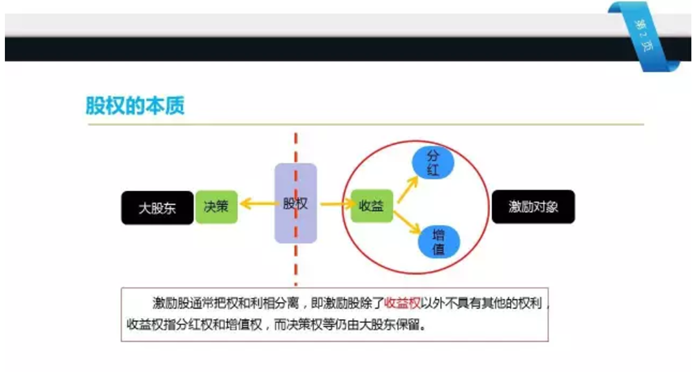 股权激励的四种主要模式 