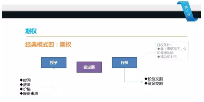 股权激励的四种主要模式 